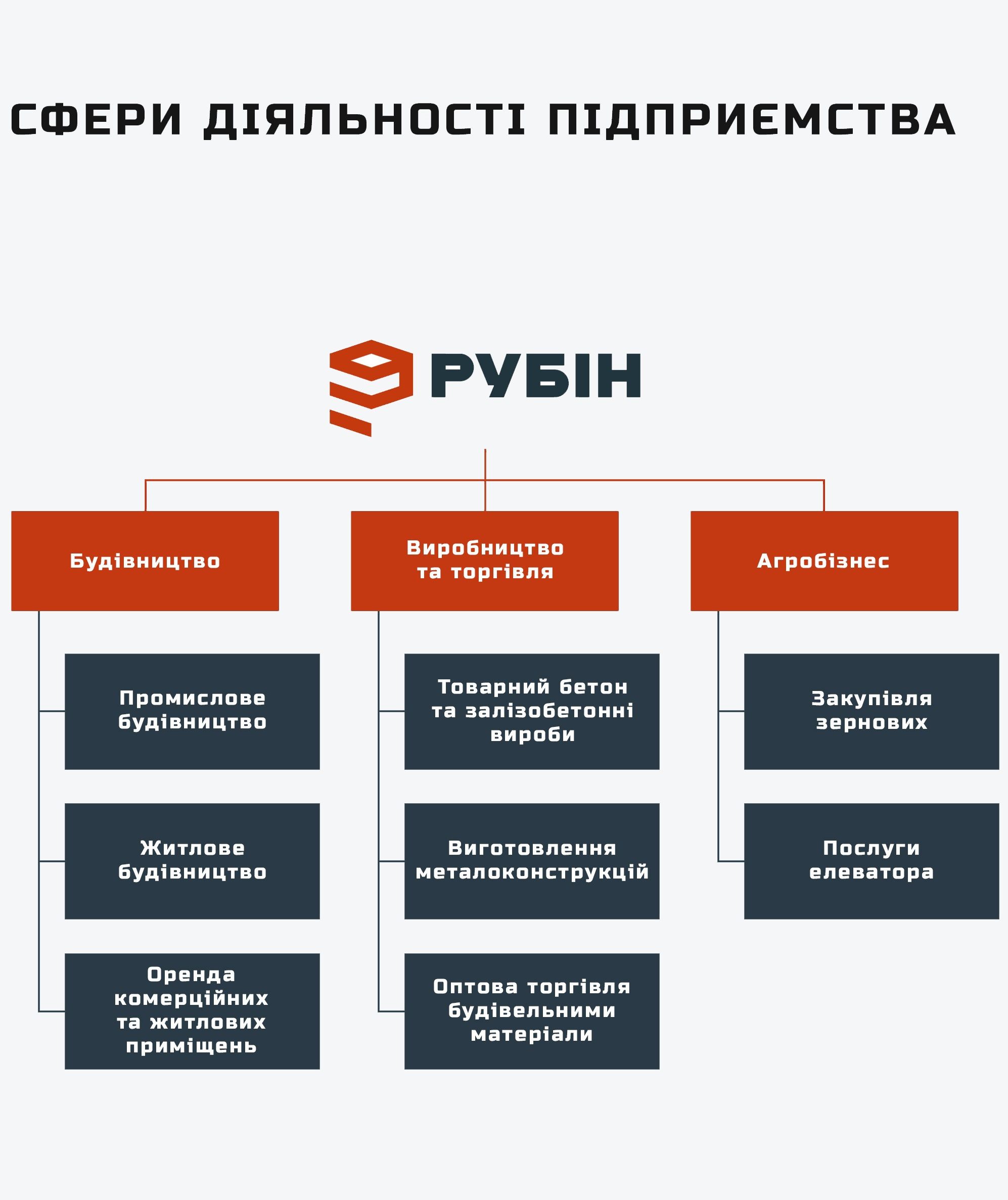 founder
